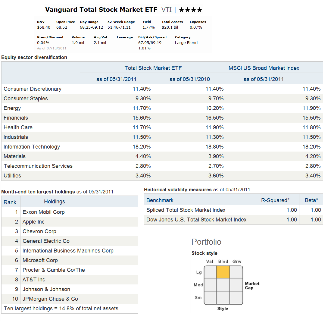 total stock market index admiral